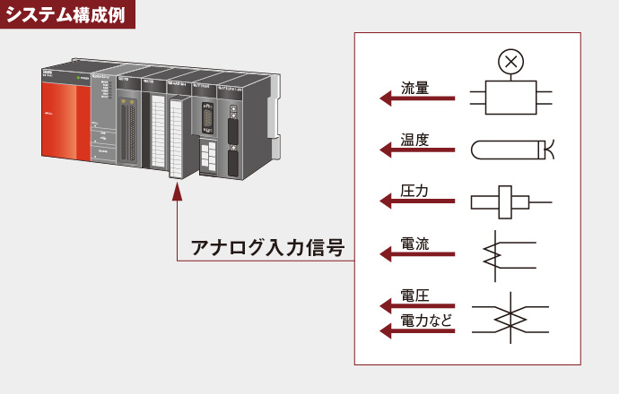 アナログ入出力 アナログ 特長 | MELSEC-Qシリーズ | シーケンサ