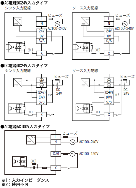 FX3U-80MR/ES 仕様 MELSEC-F シーケンサ MELSEC 仕様から探す｜三菱電機 FA