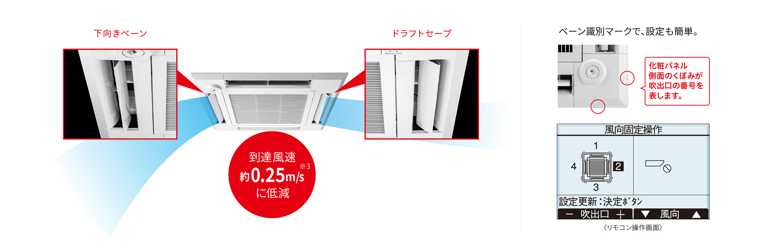 4方向天井カセット形〈i-スクエアタイプ〉｜室内ユニット｜店舗・事務