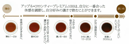 みやび株式会社 |MAJOR アップルコロンティープレミアム100[マジョール