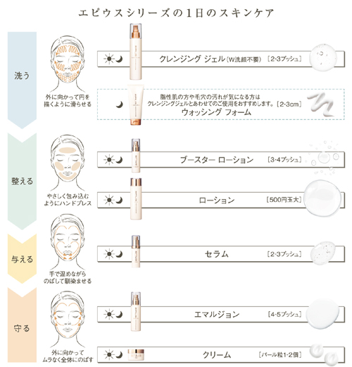 Esthe Pro Labo | エピジェネティクス化粧品エピウス クレンジング