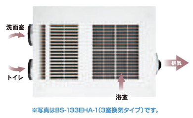 マックス ドライファン 浴室換気暖房乾燥機 BS-133EHA-1 | 給湯器