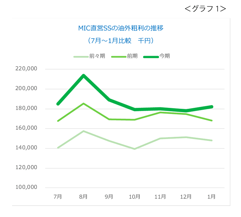 油外放浪記 第185回「向こう5年間で、車販を伸ばせるだけ伸ばす