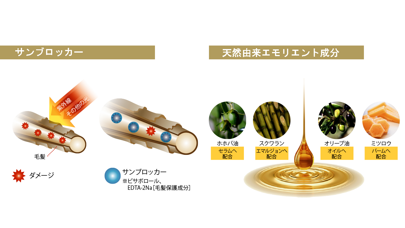 エルジューダ サンプロテクト オイル 50ml ミルボンの通販・卸