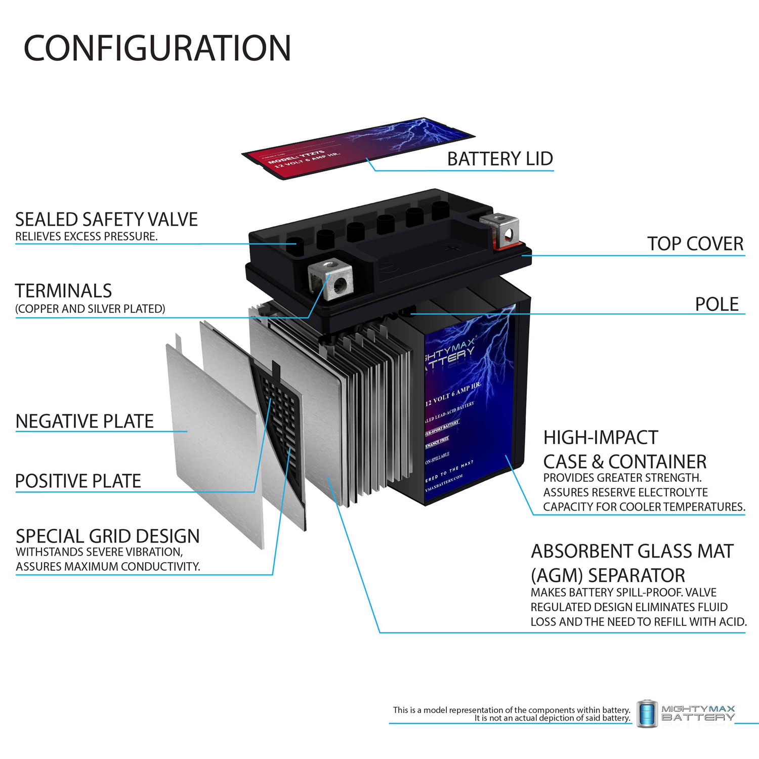 YTZ7S 12V 6AH Battery for Kawasaki 1000 ZX10R 2011-2012