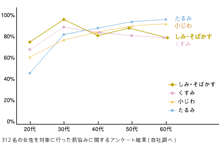 ミキモト化粧品ラフェリーナ三点セット ラフェリーナ｜スキンケア
