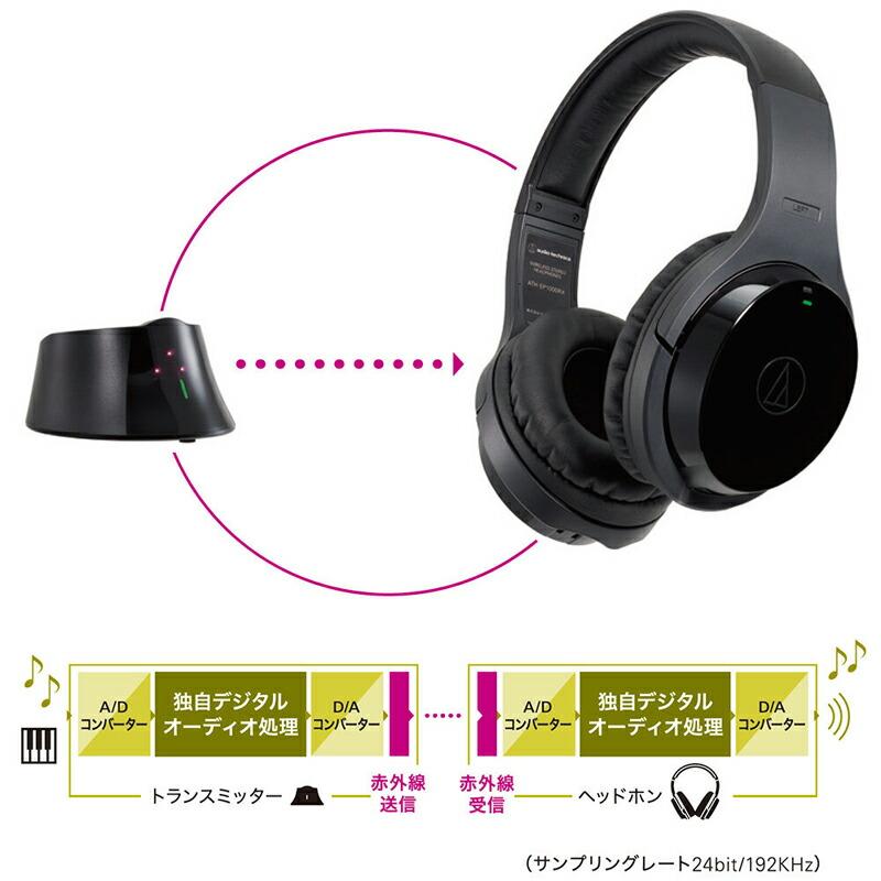 audio-technica オーディオテクニカATH-EP1000IR 楽器用ワイヤレス