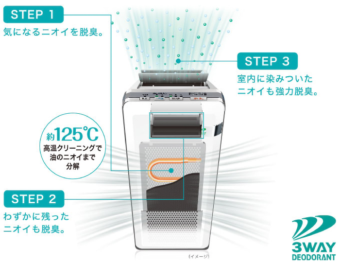 人気のピンク♥️脱臭機をお探しの方にオススメ富士通ゼネラルプラズマ