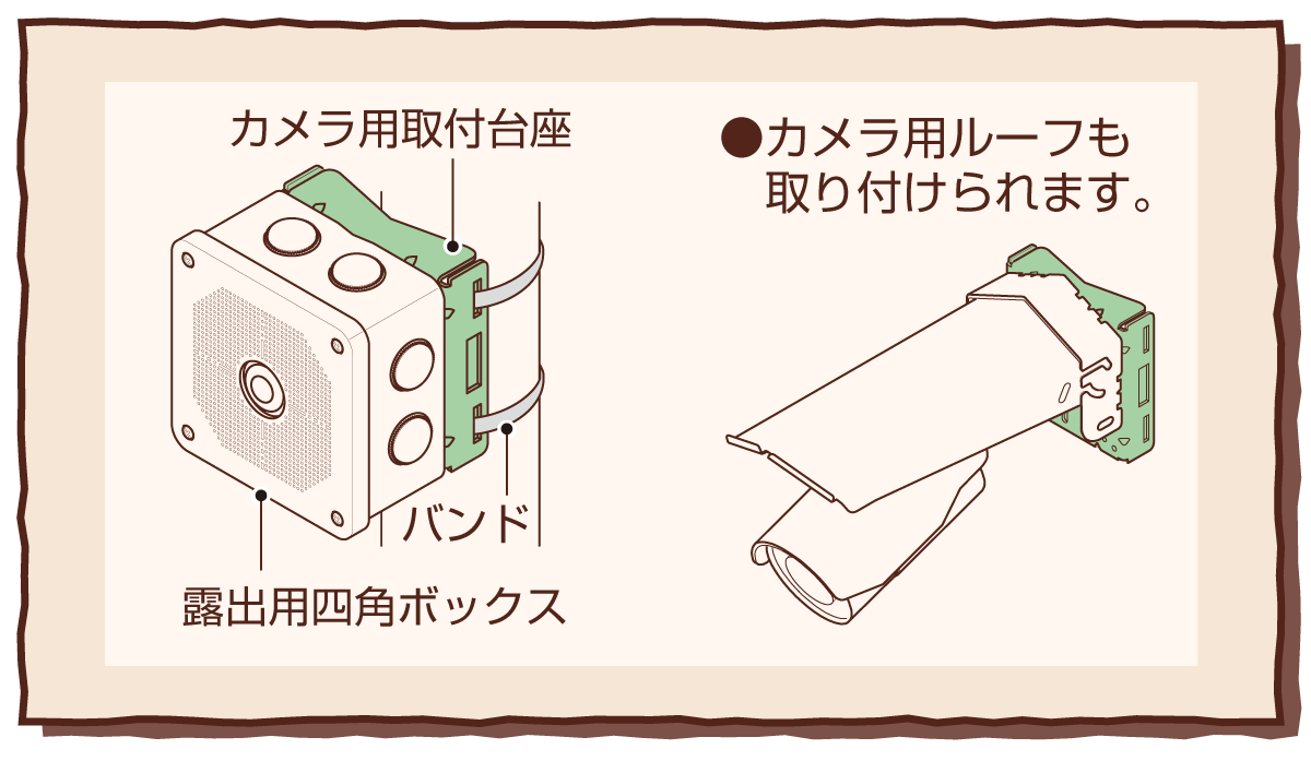 PV4B-BDBT｜2025年の新製品｜未来WEB展示会2025｜未来工業株式会社