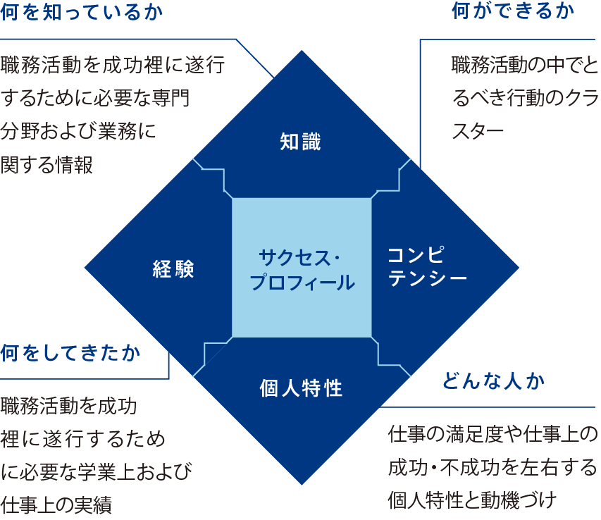 MSCの価値提案 | MSC｜マネジメントサービスセンター