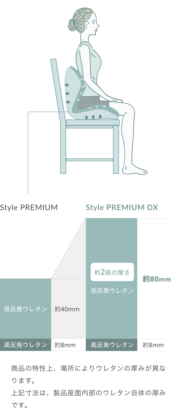 姿勢 猫背】スタイル プレミアム | Style PREMIUM | MTG ONLINESHOP