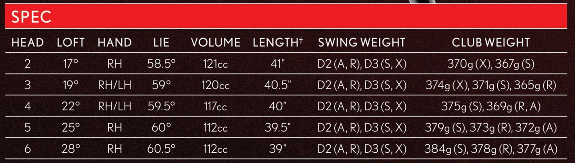 スリクソン『ZXi』フェアウェイウッド＆ユーティリティが進化！特徴と