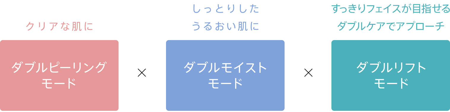ダブルピーリング プロ クイーン｜カンタン、キレイ、お風呂でエステ