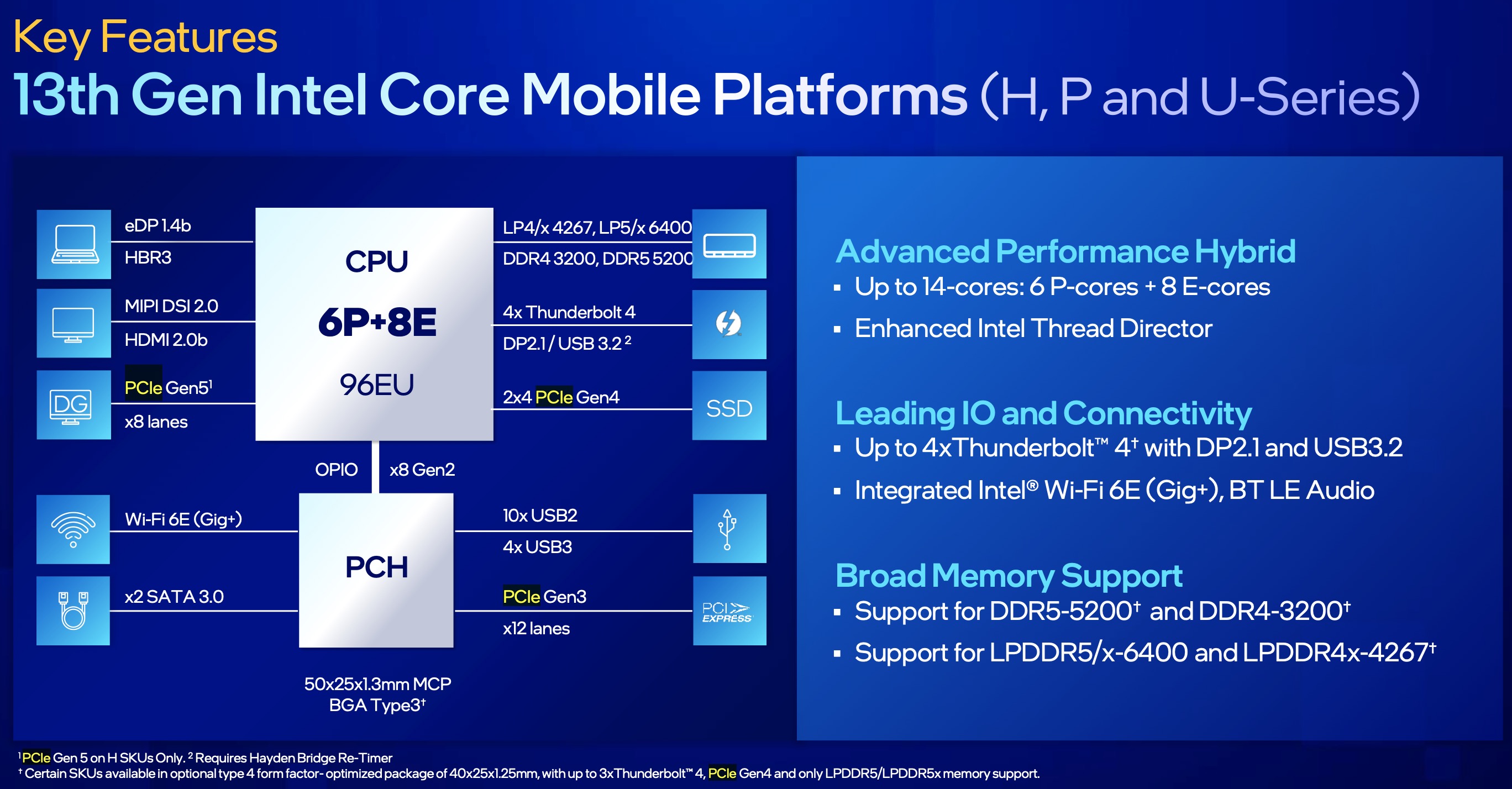 Intel Core i5-1345U Processor - Benchmarks and Specs