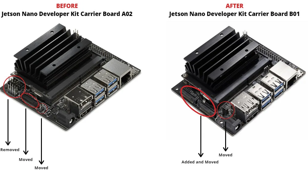 Jetson Nano: NVIDIA's developer board and powerful Raspberry Pi