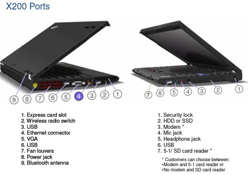 ThinkPad X200 Review