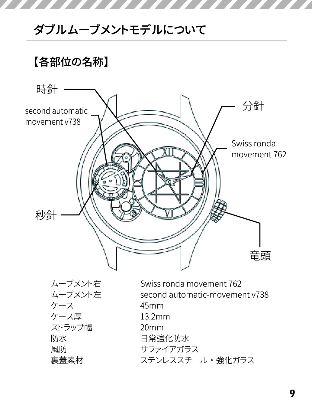 NOZ取扱説明書 天然石×天然木 唯一無二の美しい模様の腕時計「NOZ」