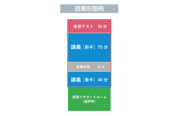 2026年度 講座概要 6年生 | 希学園 関西～人生の糧となる中学受験を～