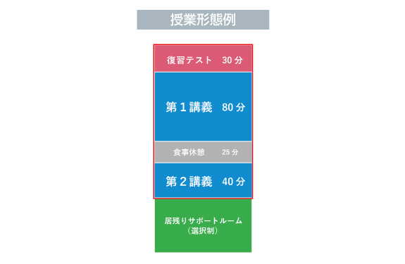 2026年度 講座概要 6年生 | 希学園 関西～人生の糧となる中学受験を～
