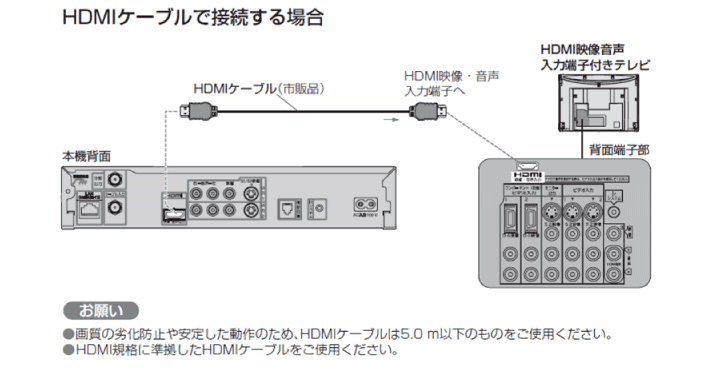テレビサポート Panasonic製 TZ-DCH821（出荷終了） - 株式会社ニュー