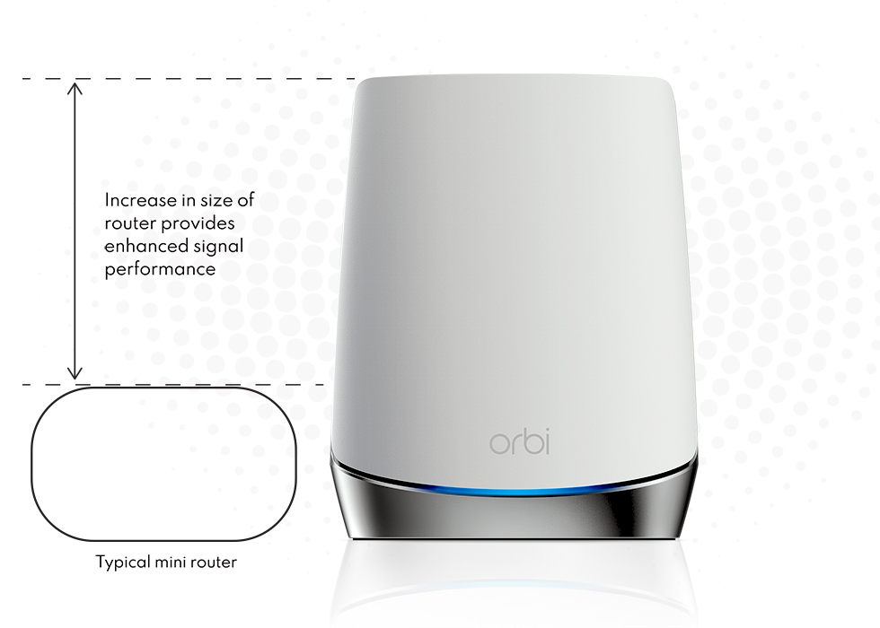 AX4200 Orbi WiFi 6 System - RBK753 | NETGEAR