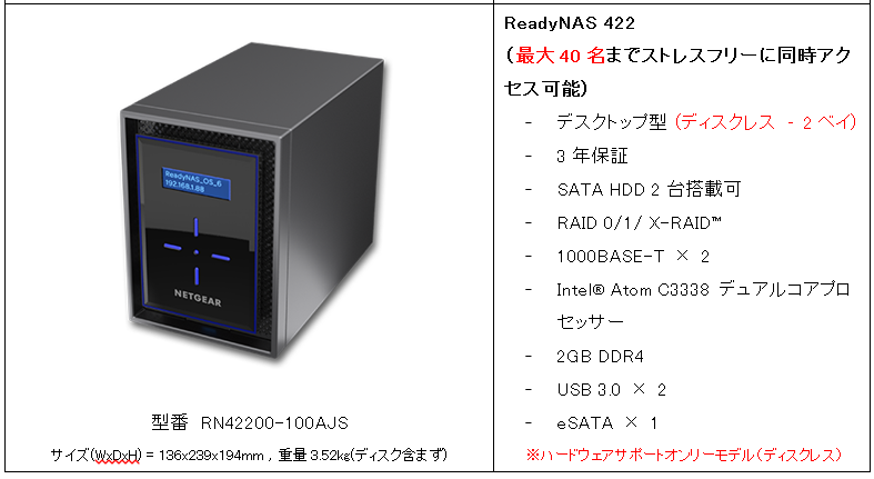 ネットギアジャパン、高速・高信頼のNASラインナップをさらに強化