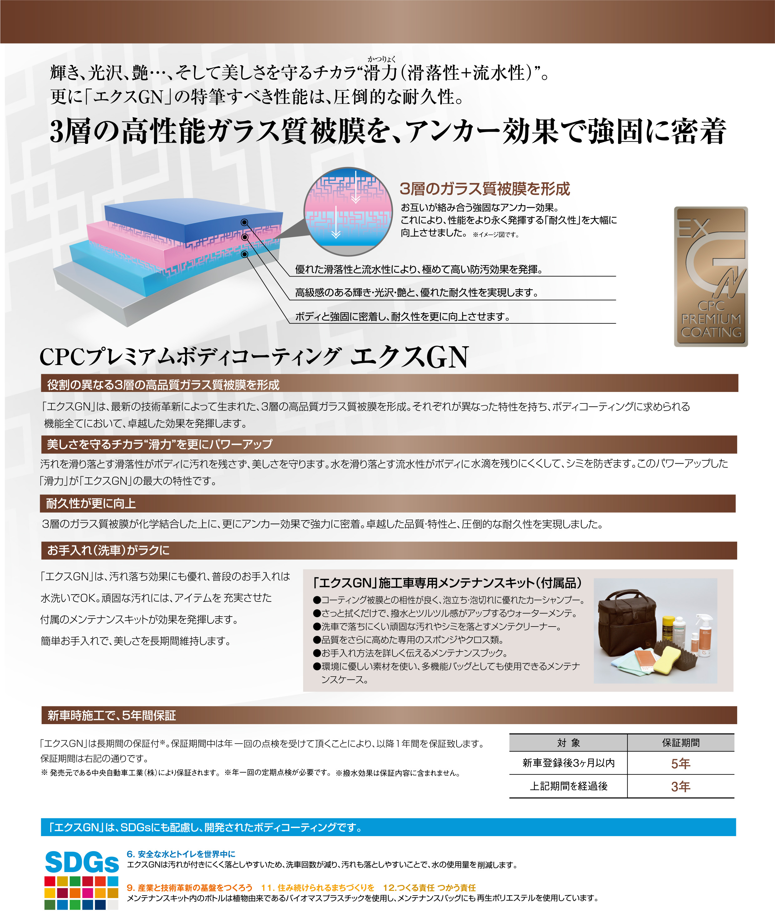 CPCプレミアムコーティングエクスGN | ネッツトヨタ千葉