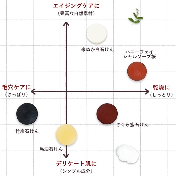 乾燥肌・洗顔用】ハニーフェイシャルソープ桜 80g