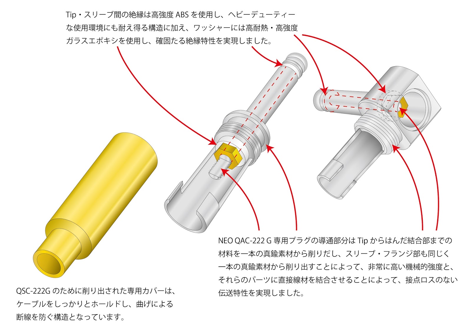 QAC-222G - NEO created by OYAIDE Elec.Instrument Cables | NEO
