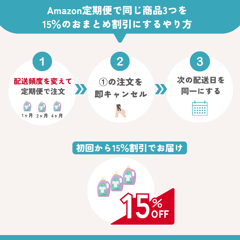 Amazon定期便で同じ商品3つでも15％のおまとめ割引にするやり方【裏ワザ】