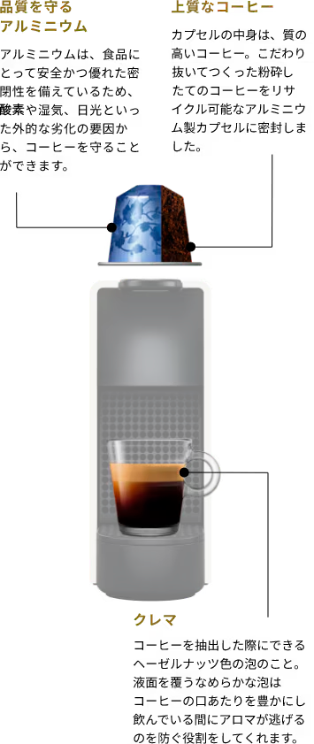 エッセンサ ミニ ピュアホワイト C｜コーヒーメーカー ｜ ネスプレッソ