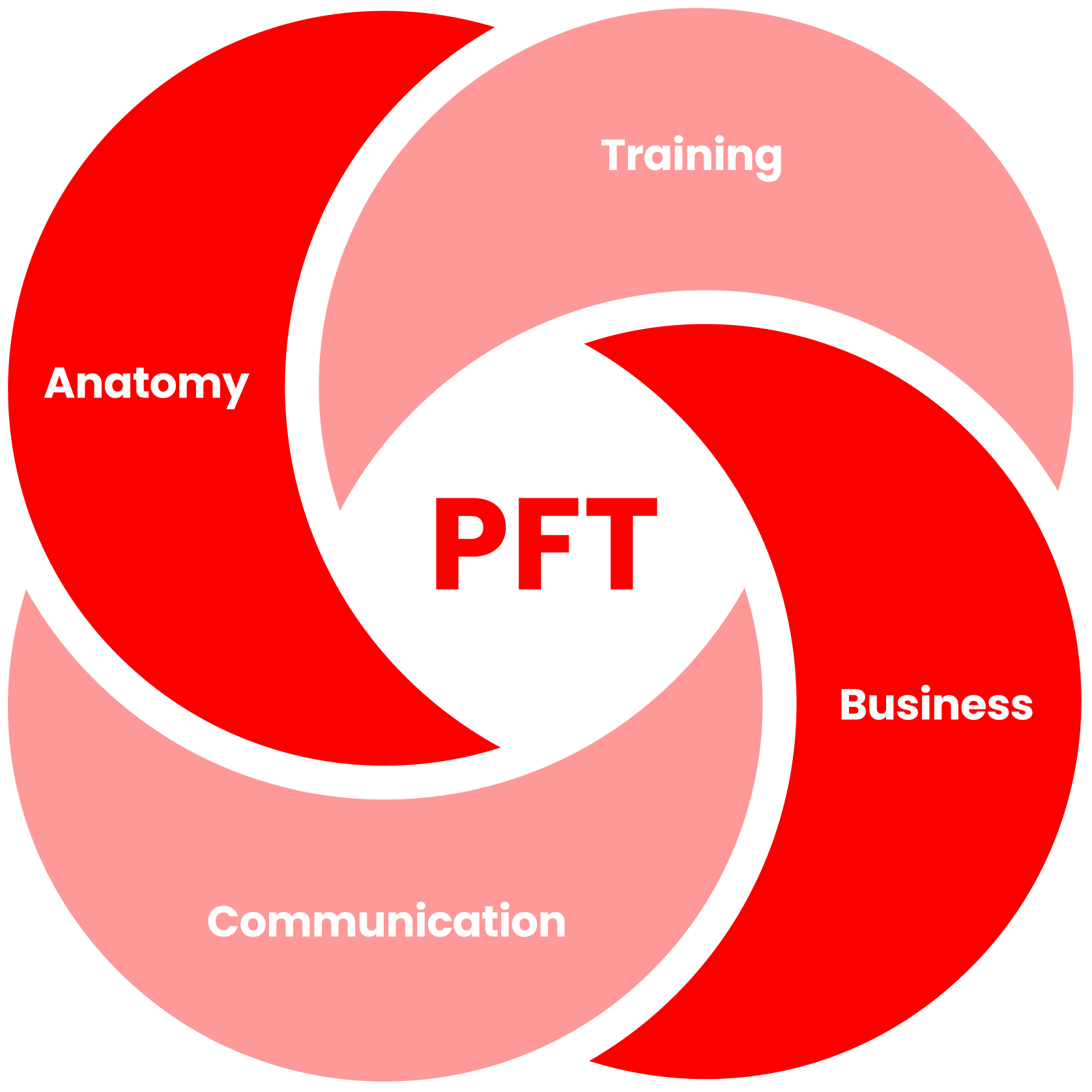 パーソナルトレーナーの資格ならネスタ | NESTA JAPAN -全米
