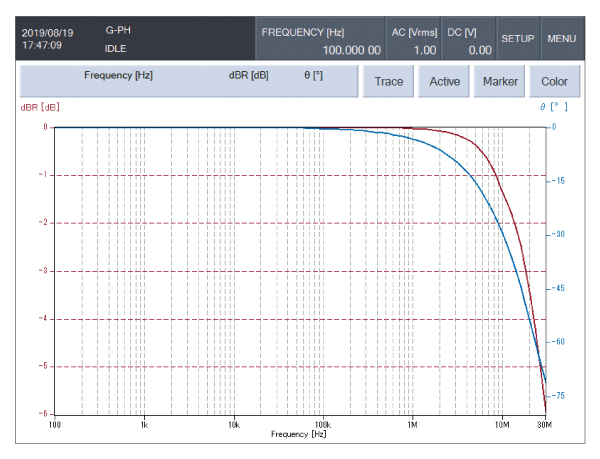 インピーダンスアナライザ ZA57630 - 電子計測器 - インピーダンス測定
