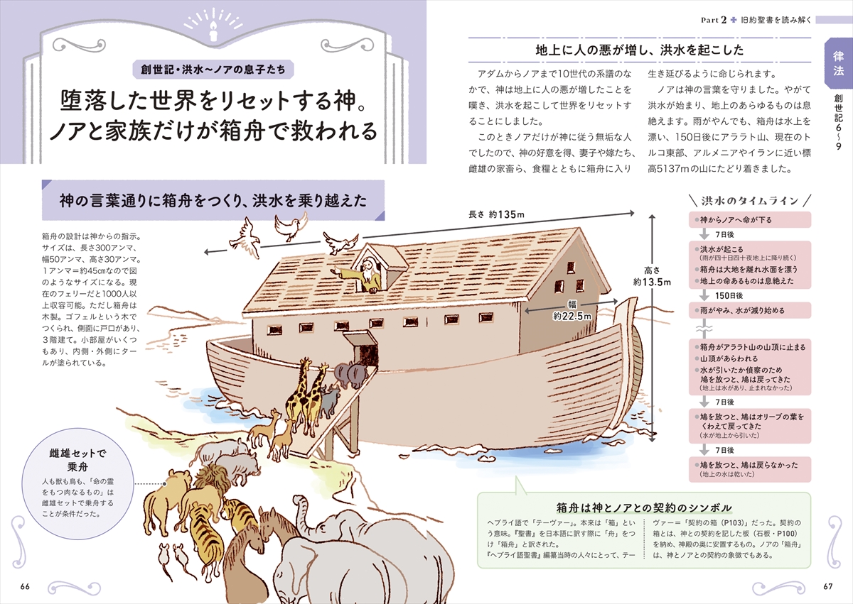 知れば世界が見えてくる！やさしくわかる聖書の教科書 | ナツメ社