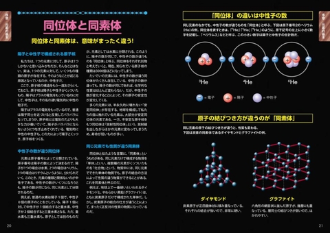 元素のすべてがわかる図鑑 | ナツメ社