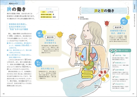 基本を学んで心身を整える！ 東洋医学のやさしい教科書 | ナツメ社