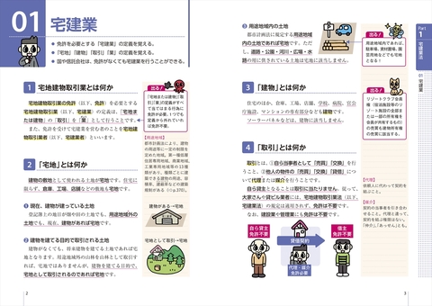 2025年版 史上最強の宅建士テキスト | ナツメ社