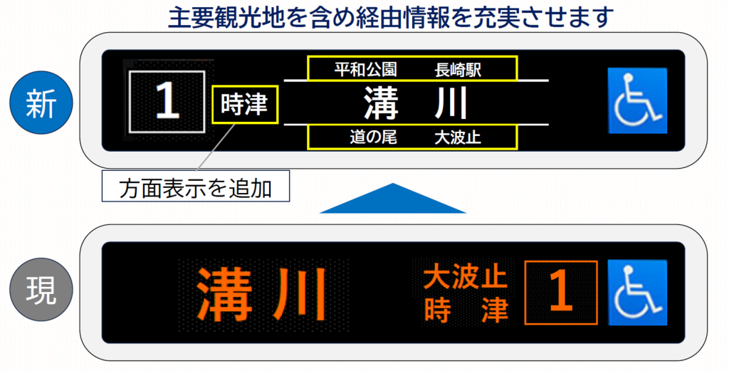 路線バスの「行先表示」・「経由番号」・「バス停名称」変更のお知らせ