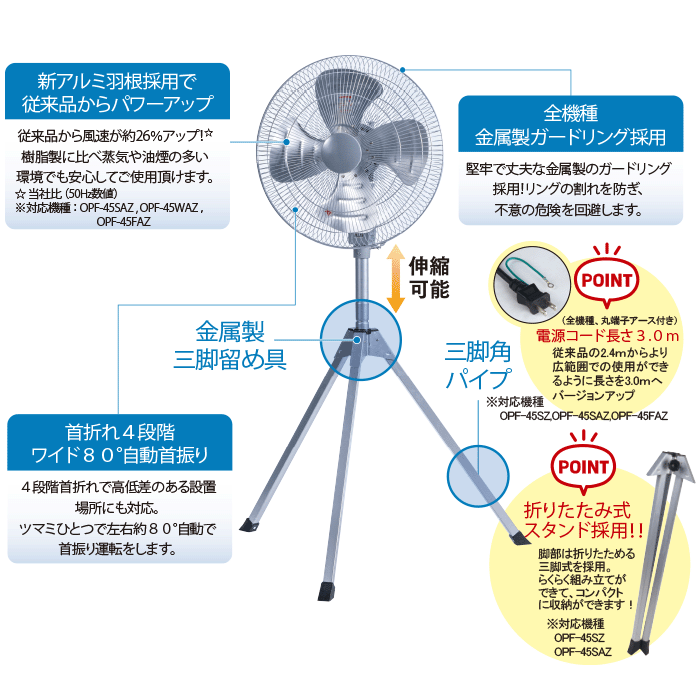 ナカトミ、工場扇 OPF-45SZの購入はナカトミショップ