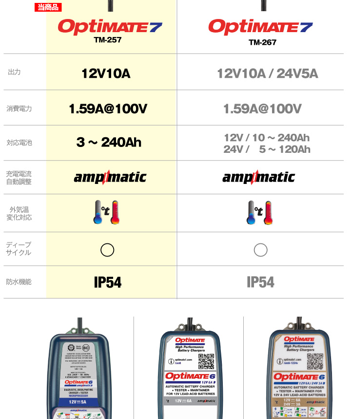 OptiMATE7 TM-257 オプティメイト7 セレクト 12V バイク 車用