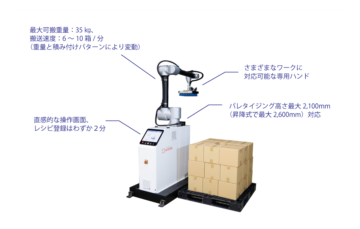 ロボットパレタイザーシステム WSC-MDシリーズ | 株式会社なんつね