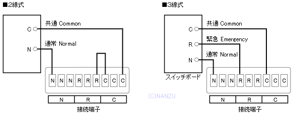 アッテネーター付き天井スピーカー150φ NPS-601B ｜ なんず