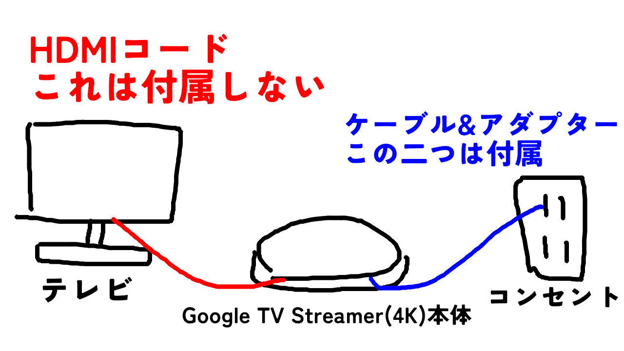 Google TV Streamer(4K)の注意点。良いHDMIコードも買おう