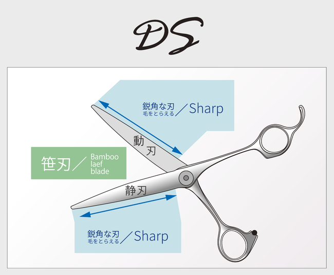 フレックスSDS/FlexSDS | カットシザーズ | 美容鋏(ハサミ)・理容鋏
