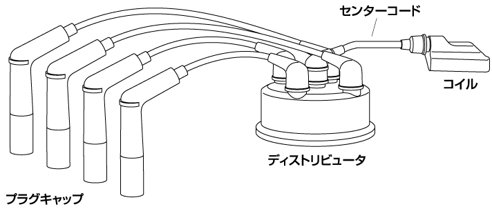4輪車用パワーケーブル｜NGKスパークプラグ製品サイト