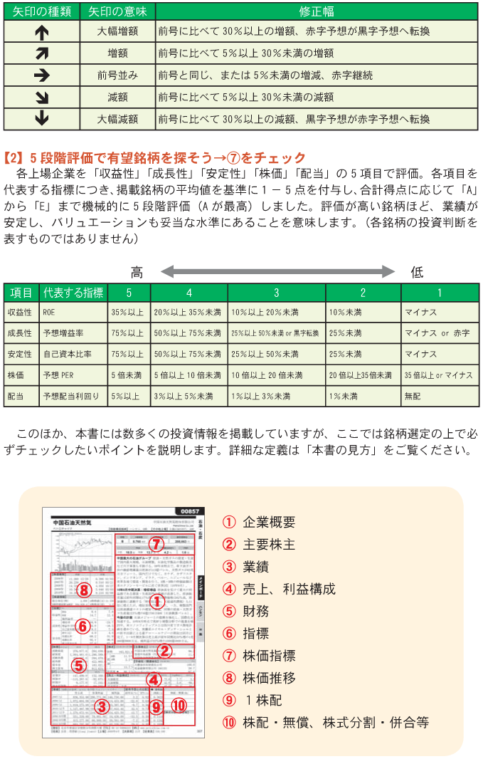 中国株二季報　11冊 ヨドバシ.com - 中国株二季報〈2025年春号〉―本格的な中国株投資のため