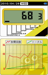 あぁあの懐かしのシュウォッチ