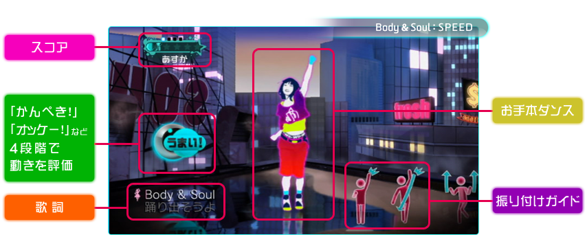 JUST DANCE Wii 2 : 『JUST DANCE Wii 2』とは？