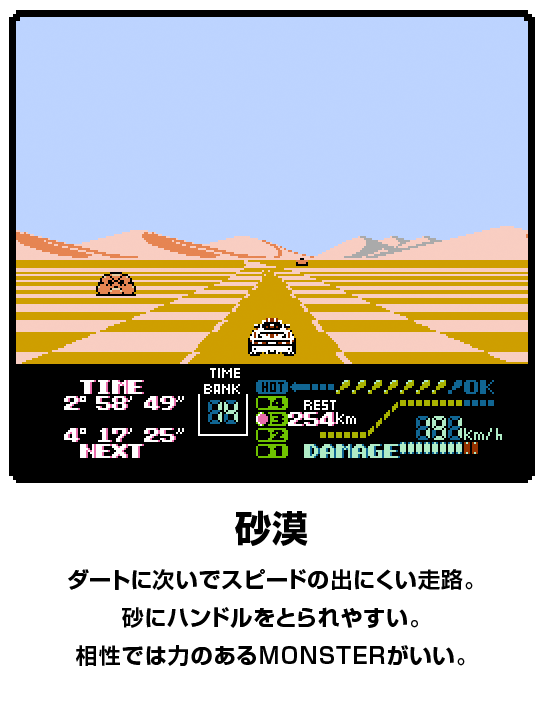 FAMICOM GRAND PRIX Ⅱ 3D HOT RALLY | ファミリーコンピュータ | 任天堂