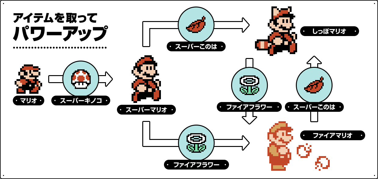 スーパーマリオブラザーズ3 | ファミリーコンピュータ | 任天堂